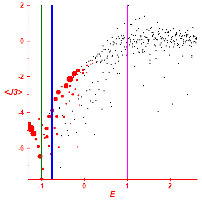 Peres lattice <J3>